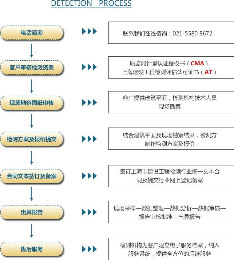 05概況-午夜WWW视频流程.png