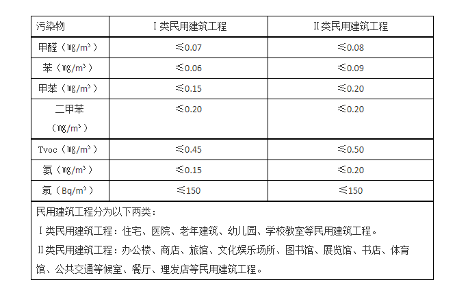 甲醛午夜WWW视频標準