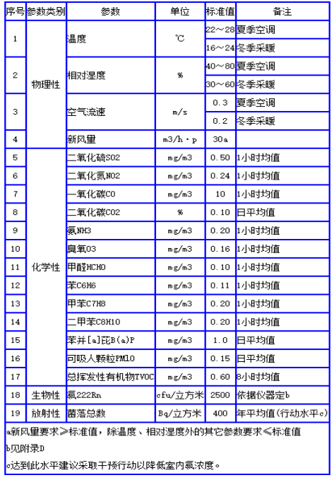 甲醛午夜WWW视频標準