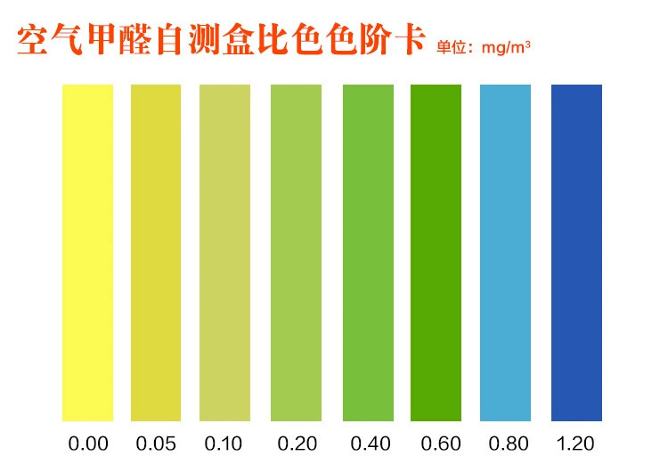 甲醛午夜WWW视频方法