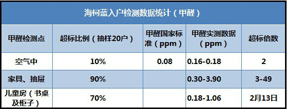甲醛午夜WWW视频收費標準